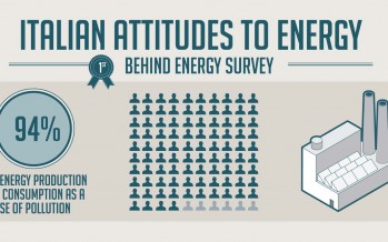 Behind Energy survey: “Italians’ attitudes to energy”